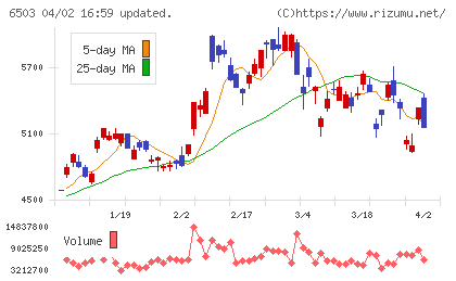 三菱電機チャート