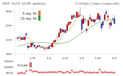 東洋電機製造チャート