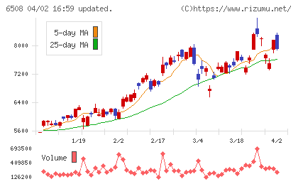 明電舎チャート