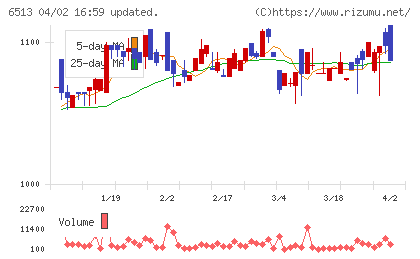 オリジンチャート
