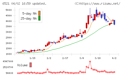 オキサイドチャート