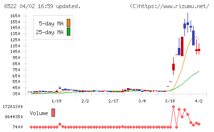 アスタリスクチャート