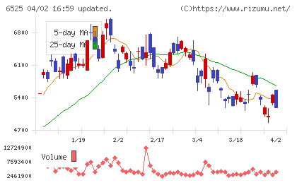 ＫＯＫＵＳＡＩ　ＥＬＥＣＴＲＩＣチャート