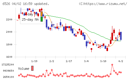 ソシオネクストチャート