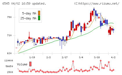 インターネットインフィニティーチャート