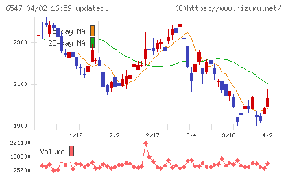 グリーンズチャート