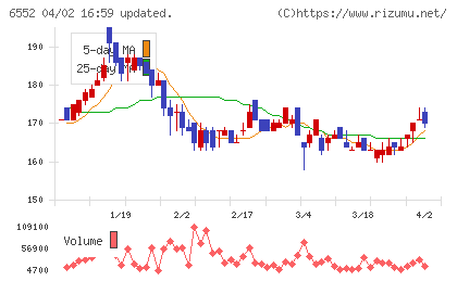 ＧａｍｅＷｉｔｈチャート
