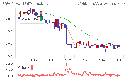 エル・ティー・エスチャート