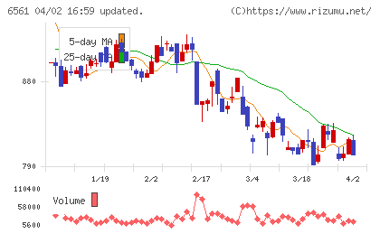 ＨＡＮＡＴＯＵＲ　ＪＡＰＡＮチャート