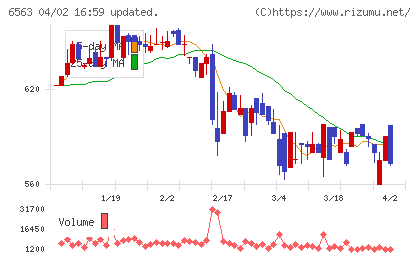 みらいワークスチャート