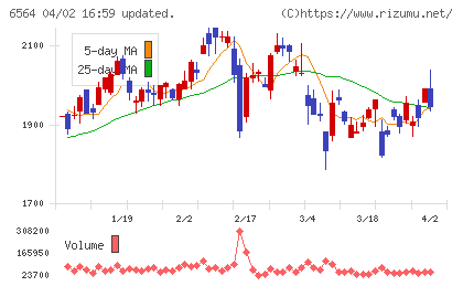 ミダックチャート