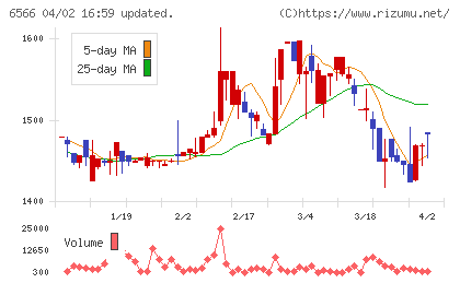 要興業チャート