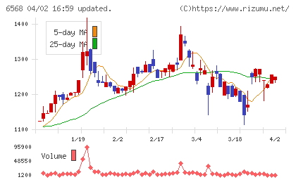 神戸天然物化学チャート