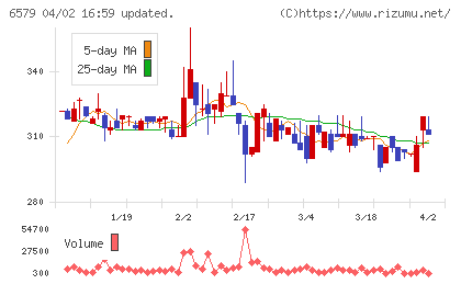 ログリーチャート