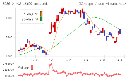 マキタチャート