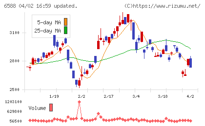東芝テックチャート