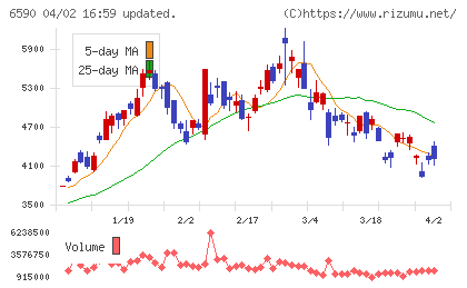 芝浦メカトロニクスチャート