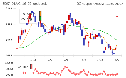 ＨＰＣシステムズチャート