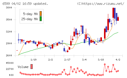 エブレンチャート