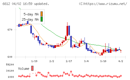バルミューダチャート