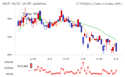 ユー・エム・シー・エレクトロニクスチャート