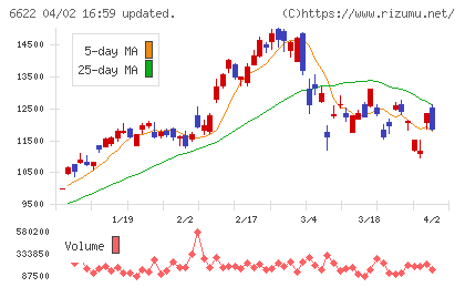 ダイヘンチャート