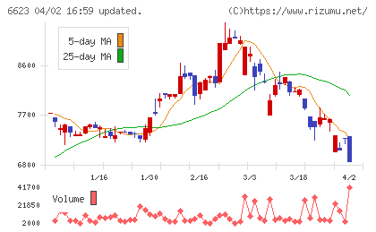 愛知電機チャート