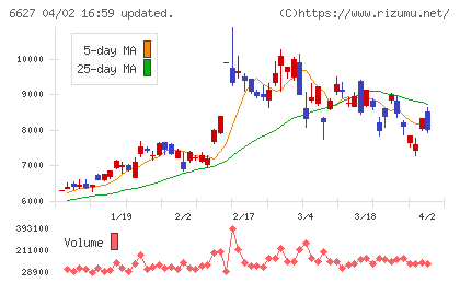 テラプローブチャート