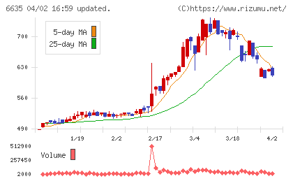 大日光・エンジニアリングチャート