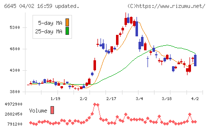 オムロンチャート