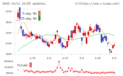 かわでんチャート