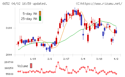 ＩＤＥＣチャート