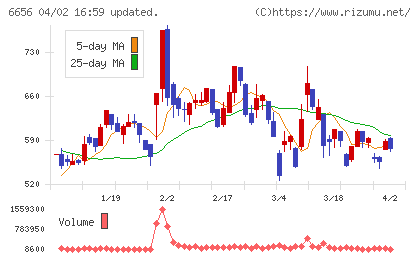 インスペックチャート