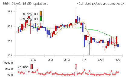 オプトエレクトロニクスチャート