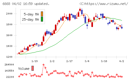 アドテック　プラズマ　テクノロジーチャート