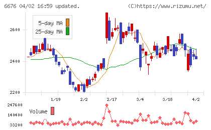 バッファローチャート