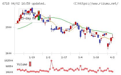 アイホンチャート