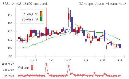 ウインテストチャート