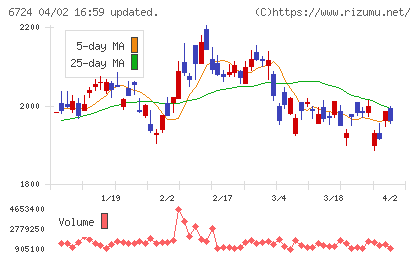 セイコーエプソンチャート