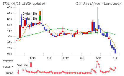 ピクセラチャート