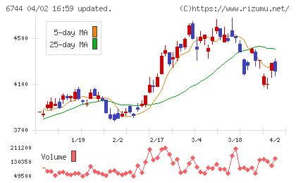能美防災チャート