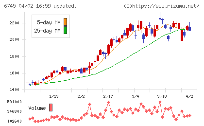 ホーチキチャート