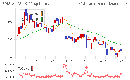 星和電機チャート