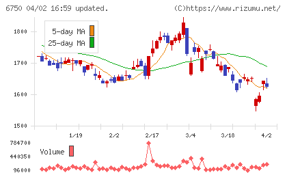 エレコムチャート