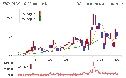 ザインエレクトロニクスチャート