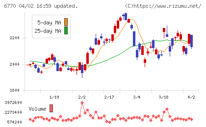 アルプスアルパインチャート