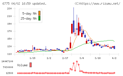ＴＢグループチャート