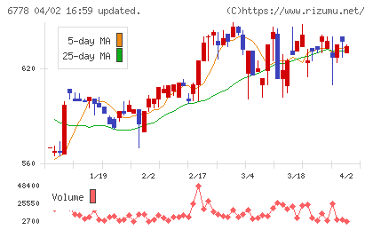 アルチザネットワークスチャート