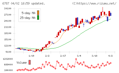 メイコーチャート
