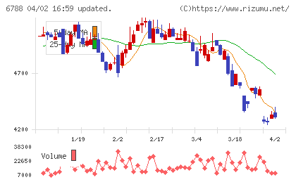 日本トリムチャート